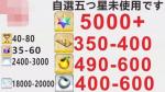 聖晶石5000~5200個+呼符350~400枚+果実490~600個